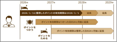 ポイントイメージ